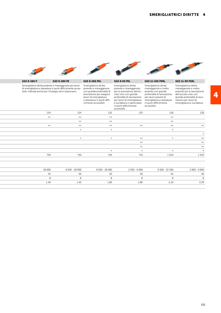 FEIN Catalogo Utensili elettrici NO.: 19896 - Page 123