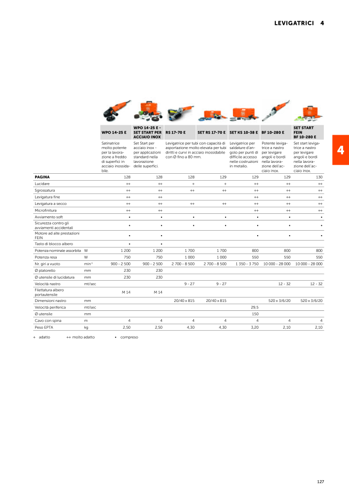 FEIN Catalogo Utensili elettrici NO.: 19896 - Page 129