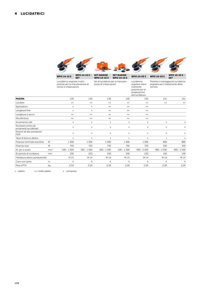 FEIN Catalogo Utensili elettrici NO.: 19896 - Page 140
