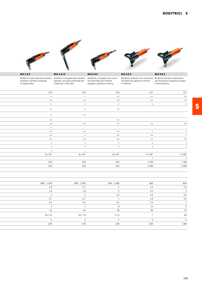 FEIN Catalogo Utensili elettrici n.: 19896 - Pagina 151