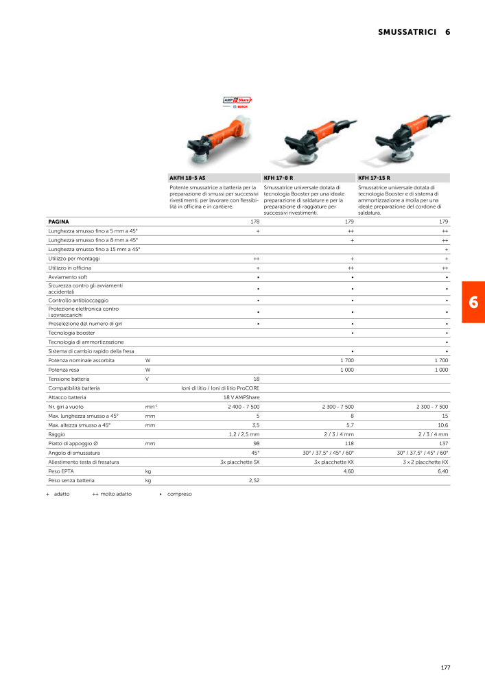 FEIN Catalogo Utensili elettrici NR.: 19896 - Seite 179