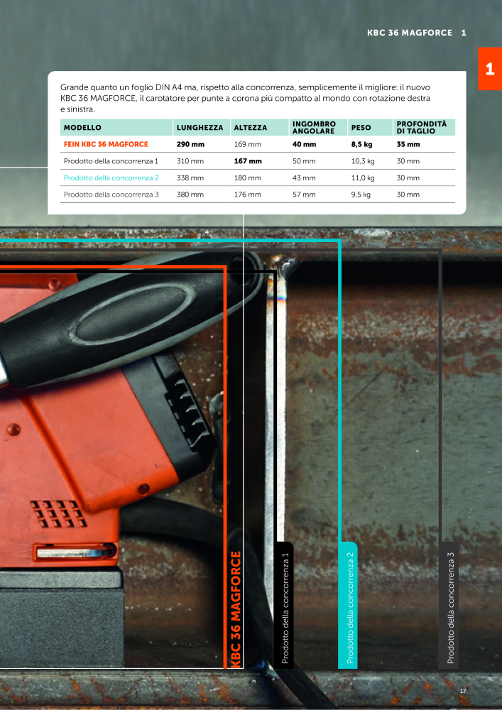 FEIN Catalogo Utensili elettrici NO.: 19896 - Page 19