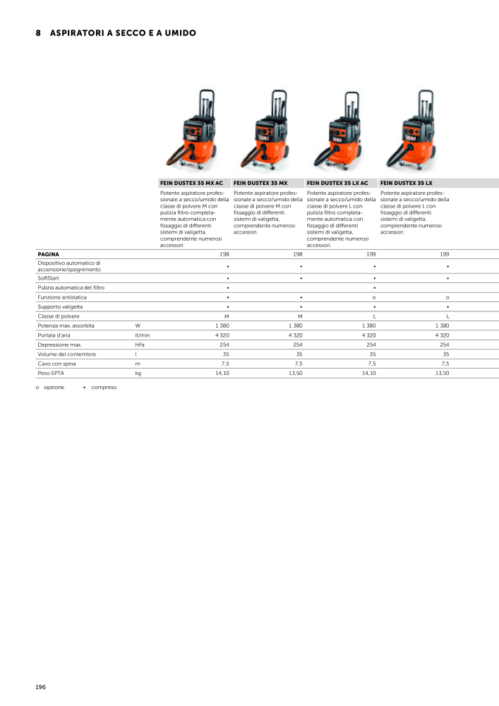 FEIN Catalogo Utensili elettrici NO.: 19896 - Page 198