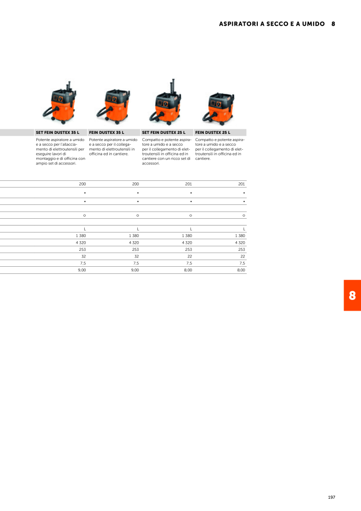 FEIN Catalogo Utensili elettrici n.: 19896 - Pagina 199