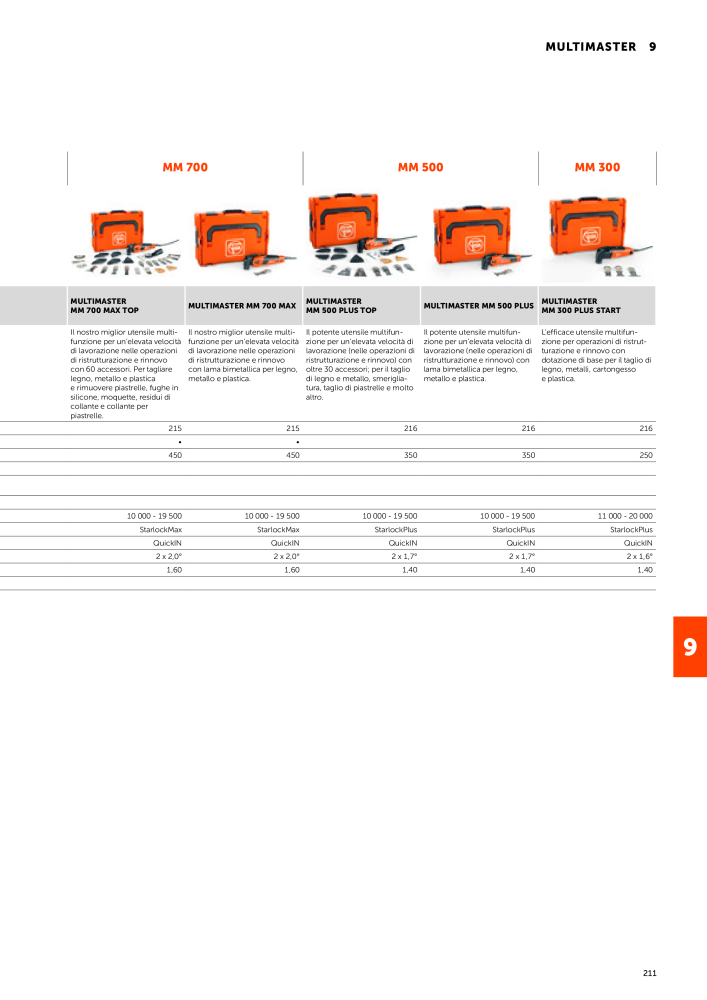 FEIN Catalogo Utensili elettrici NR.: 19896 - Pagina 213
