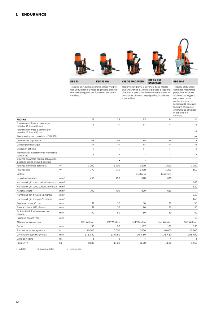 FEIN Catalogo Utensili elettrici NR.: 19896 - Pagina 24