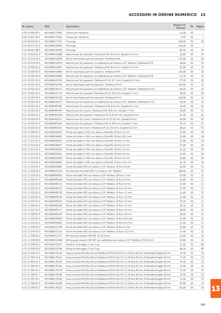 FEIN Catalogo Utensili elettrici NR.: 19896 - Pagina 307
