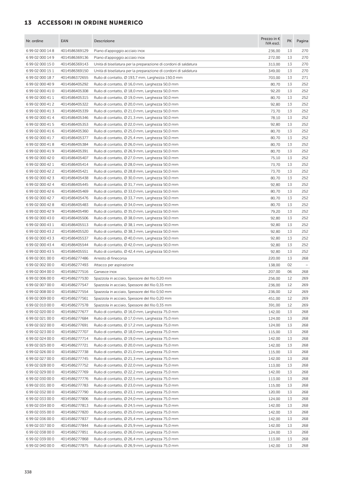 FEIN Catalogo Utensili elettrici Č. 19896 - Strana 340