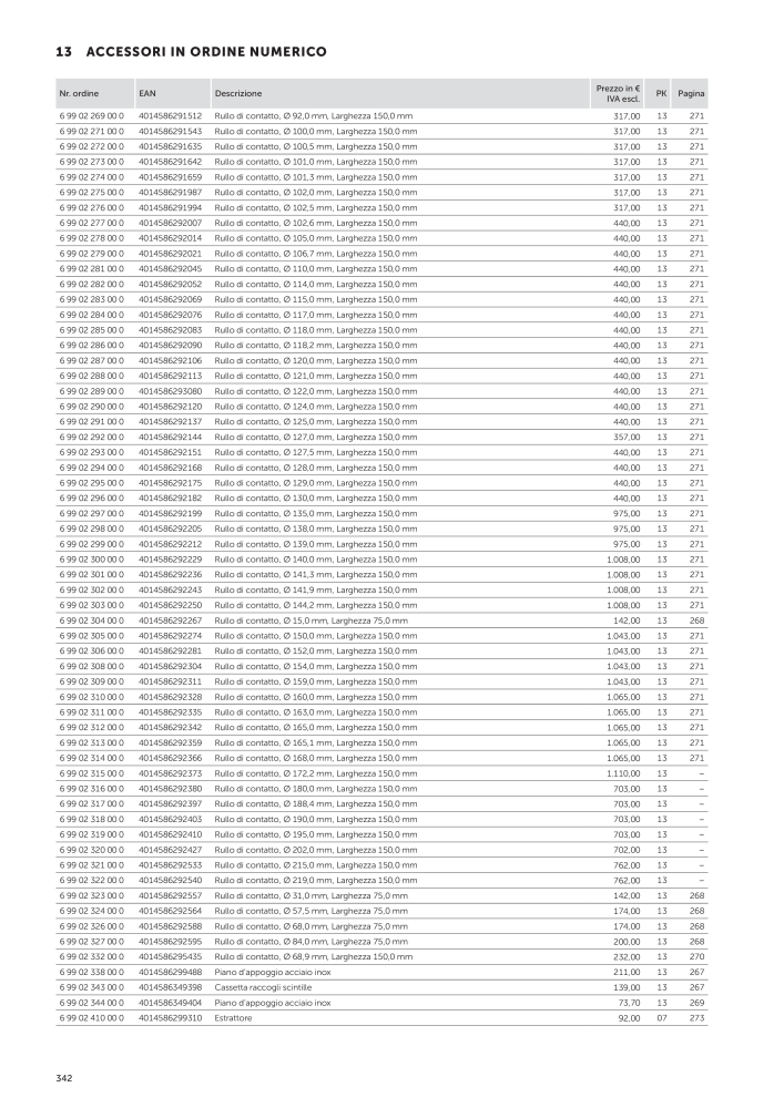 FEIN Catalogo Utensili elettrici NEJ.: 19896 - Sida 344