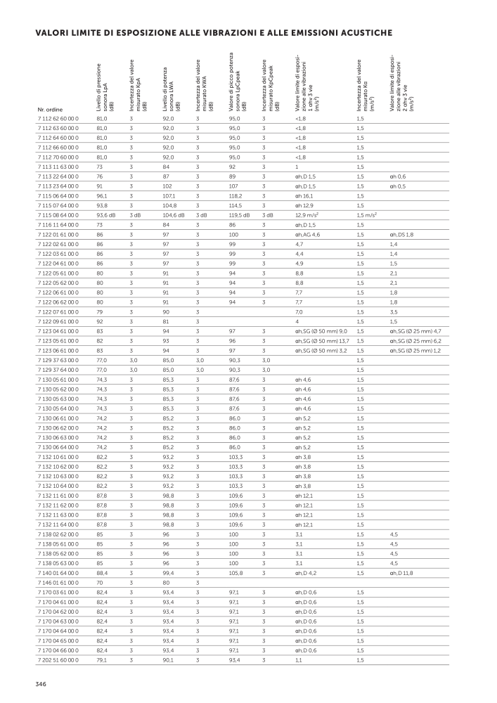 FEIN Catalogo Utensili elettrici Nº: 19896 - Página 348