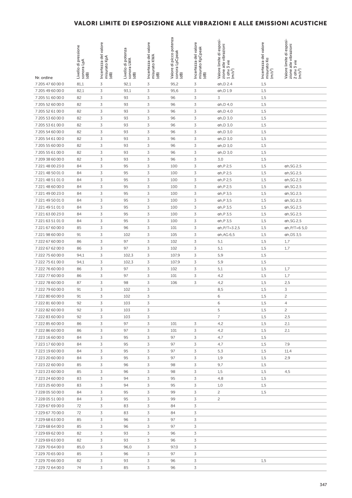 FEIN Catalogo Utensili elettrici NO.: 19896 - Page 349