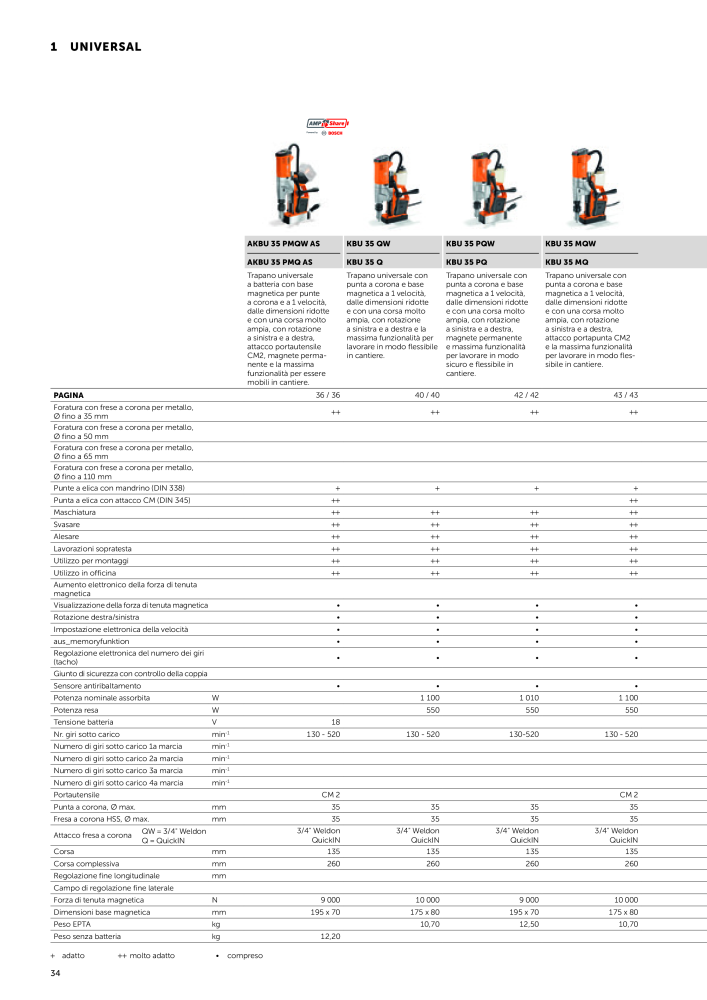 FEIN Catalogo Utensili elettrici NR.: 19896 - Pagina 36