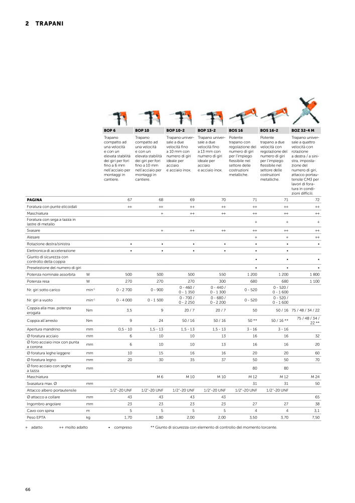 FEIN Catalogo Utensili elettrici NR.: 19896 - Strona 68