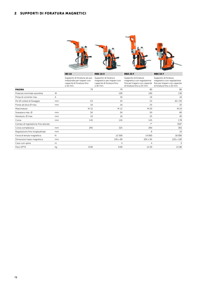 FEIN Catalogo Utensili elettrici NR.: 19896 - Strona 80