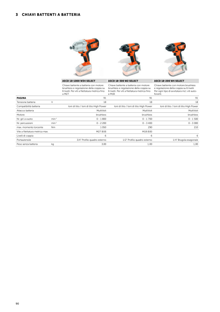FEIN Catalogo Utensili elettrici n.: 19896 - Pagina 92