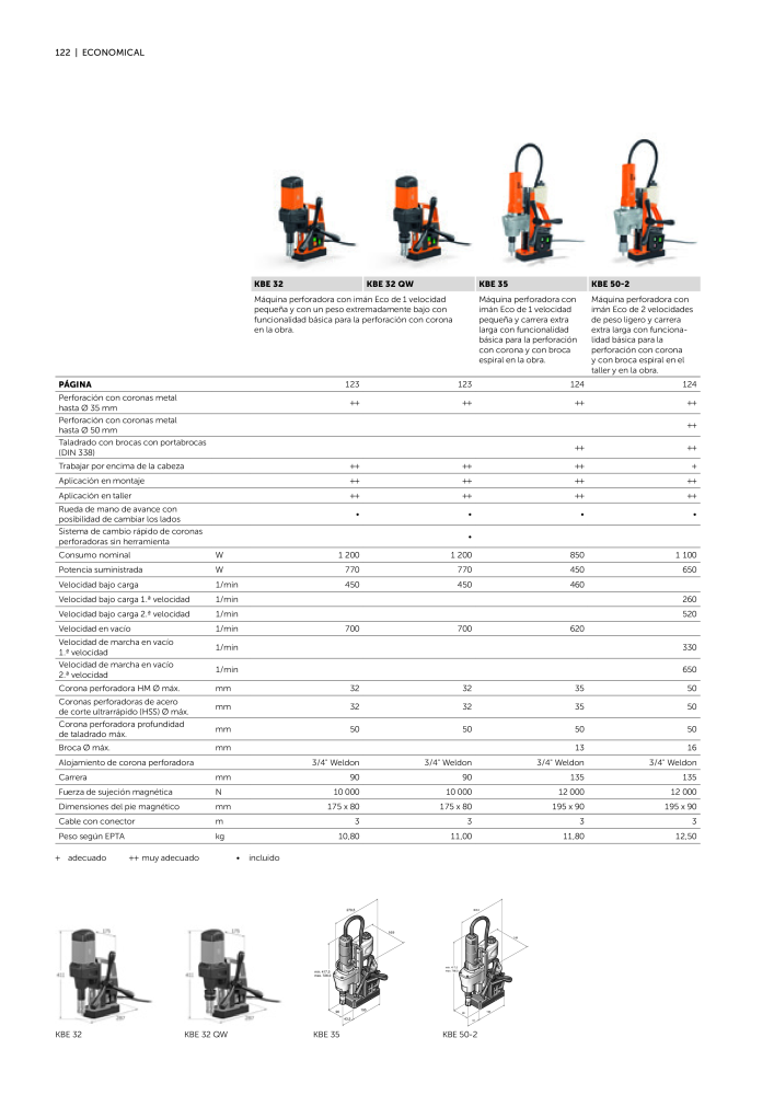 FEIN Catálogo Ferramentas elétricas Nº: 19902 - Página 124