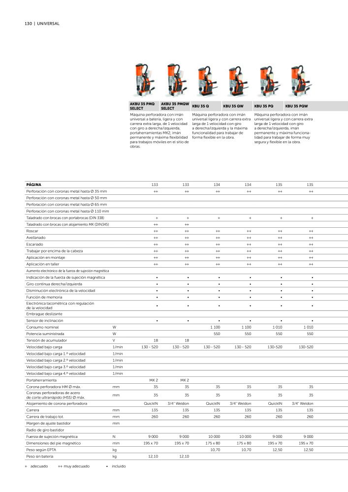 FEIN Catálogo Ferramentas elétricas Nº: 19902 - Página 132
