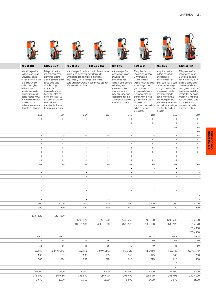 FEIN Catálogo Ferramentas elétricas Nº: 19902 - Página 133