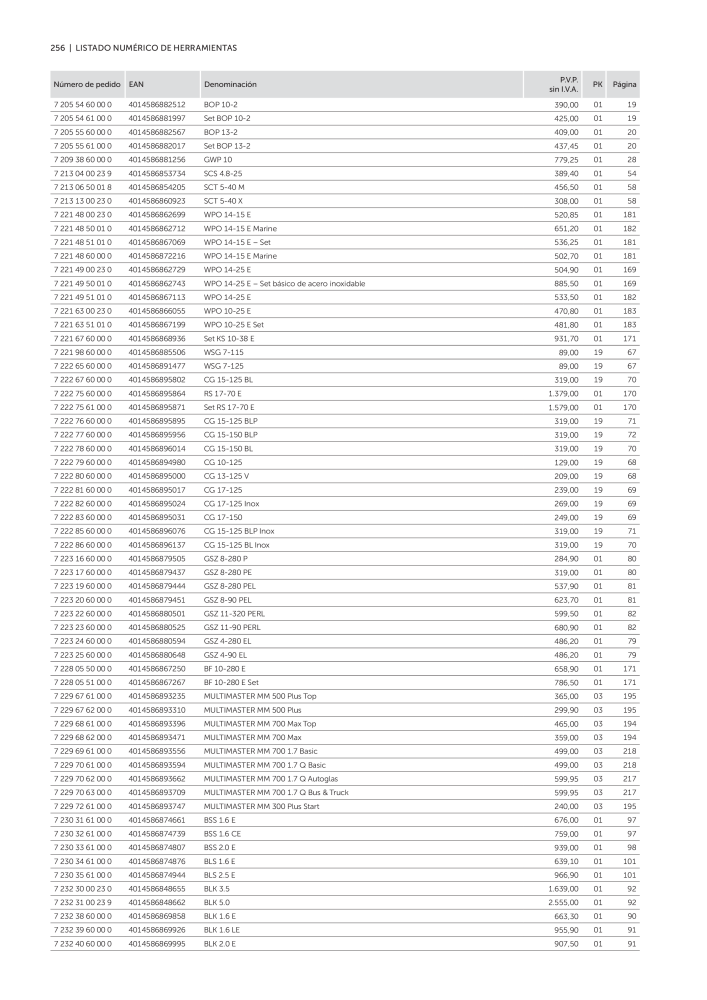 FEIN Catálogo Ferramentas elétricas Nº: 19902 - Página 258