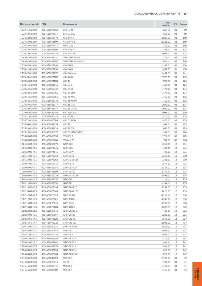 Catalog Overview Image