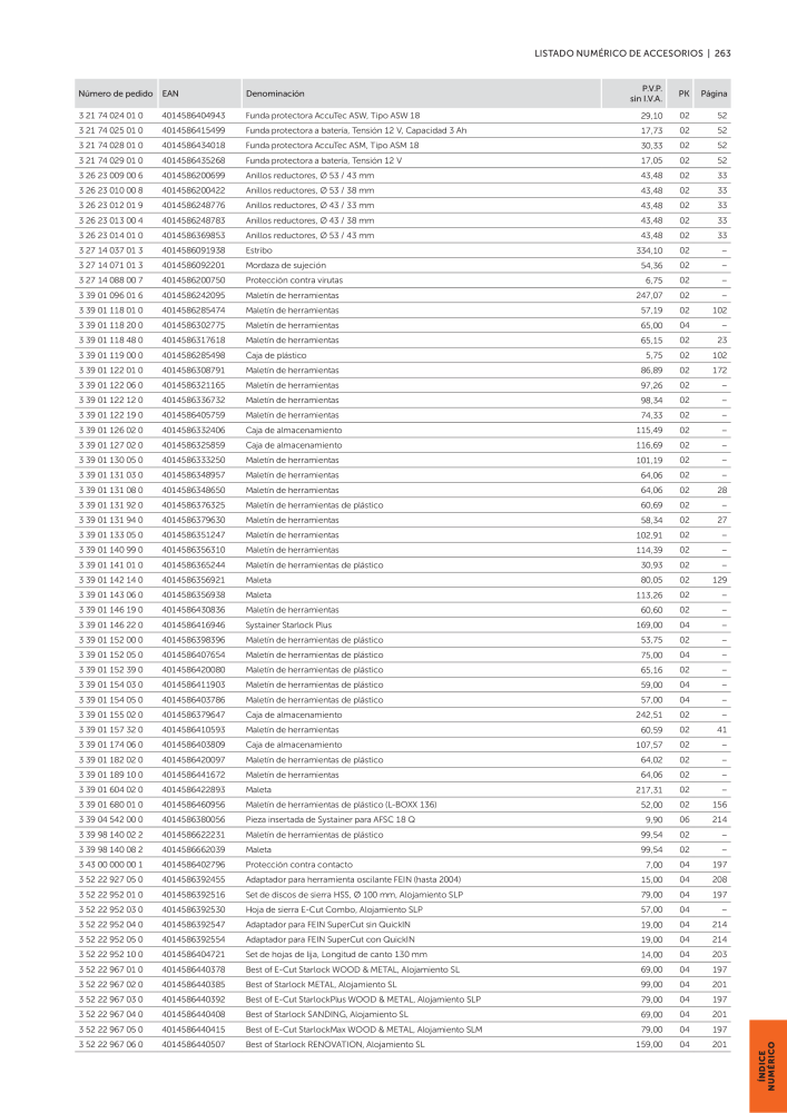 FEIN Catálogo Ferramentas elétricas Nº: 19902 - Página 265