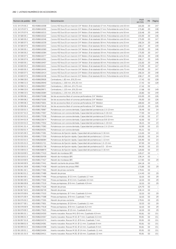 FEIN Catálogo Ferramentas elétricas NR.: 19902 - Pagina 284