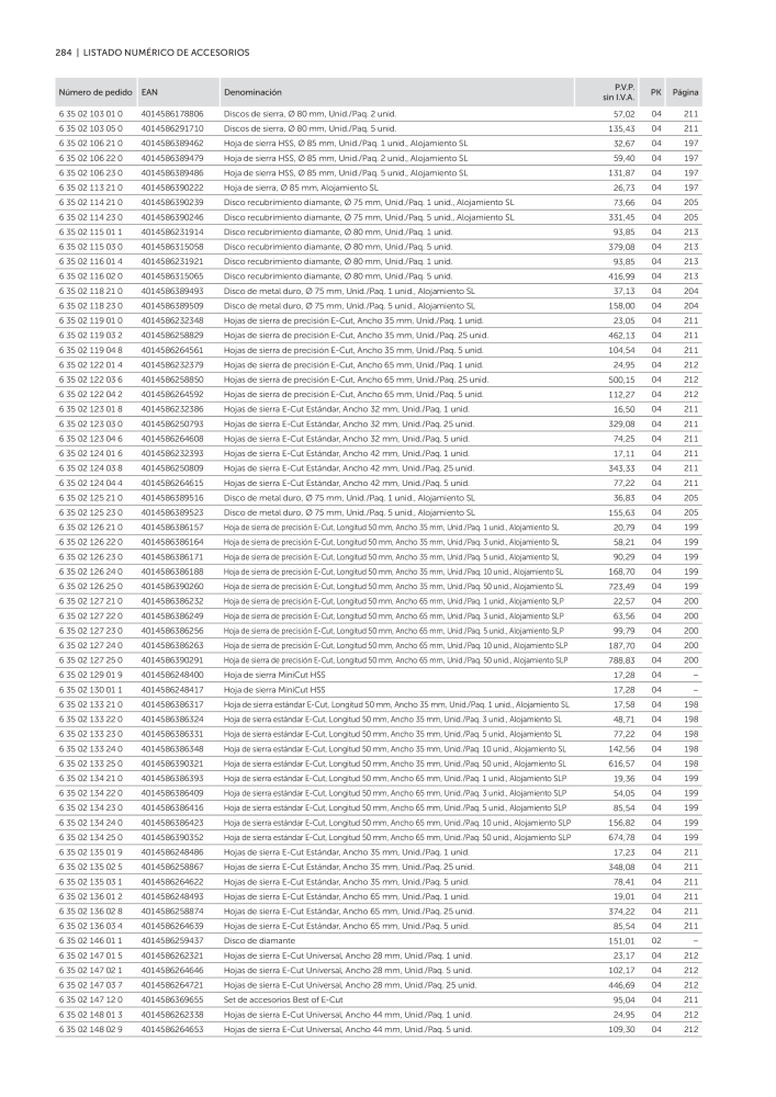 Catalog Overview Image