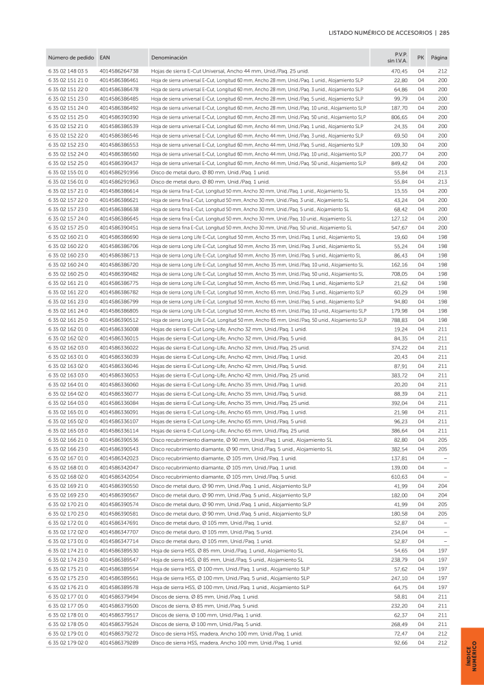 Catalog Overview Image