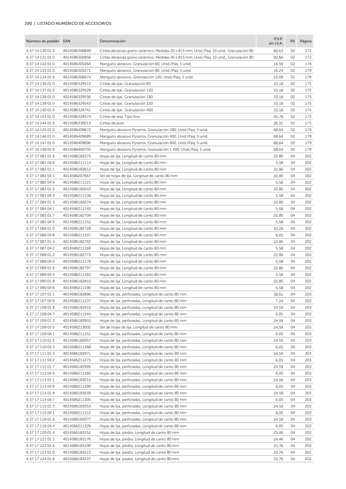 FEIN Catálogo Ferramentas elétricas Č. 19902 - Strana 292