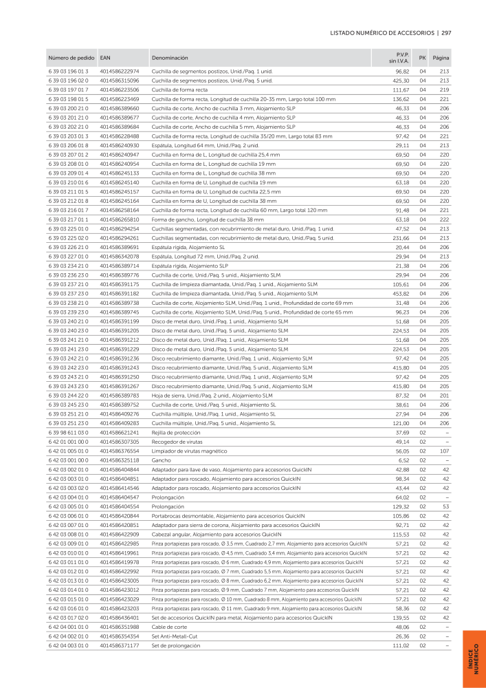 FEIN Catálogo Ferramentas elétricas Nº: 19902 - Página 299