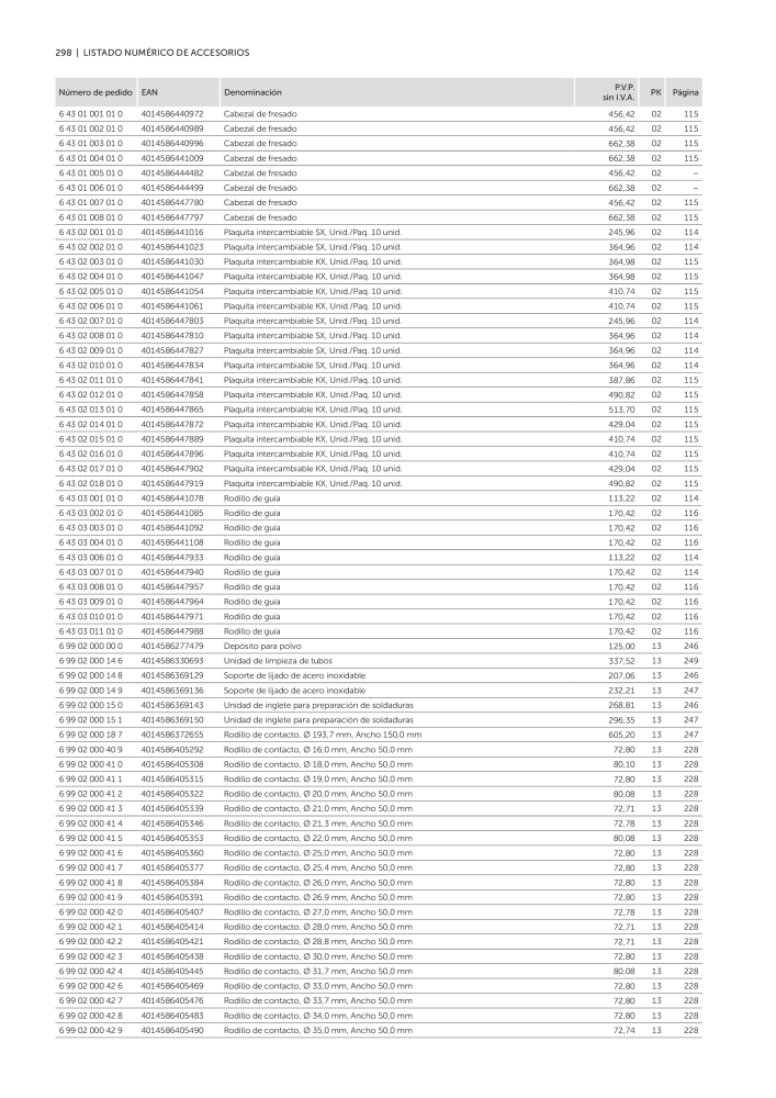 FEIN Catálogo Ferramentas elétricas Nº: 19902 - Página 300