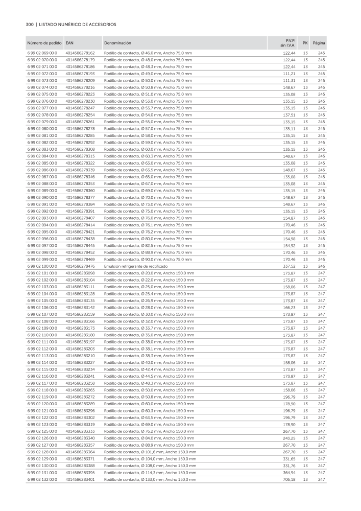 FEIN Catálogo Ferramentas elétricas NEJ.: 19902 - Sida 302