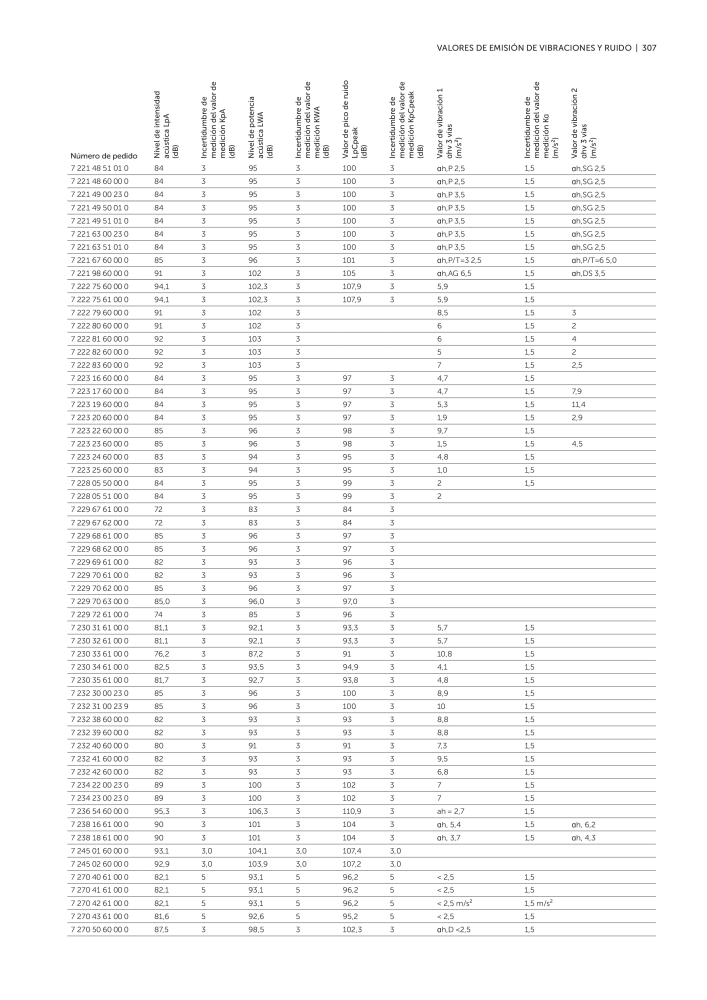 FEIN Catálogo Ferramentas elétricas NR.: 19902 - Pagina 309