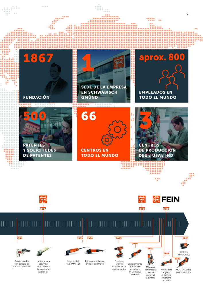 FEIN Catálogo Ferramentas elétricas Nº: 19902 - Página 5