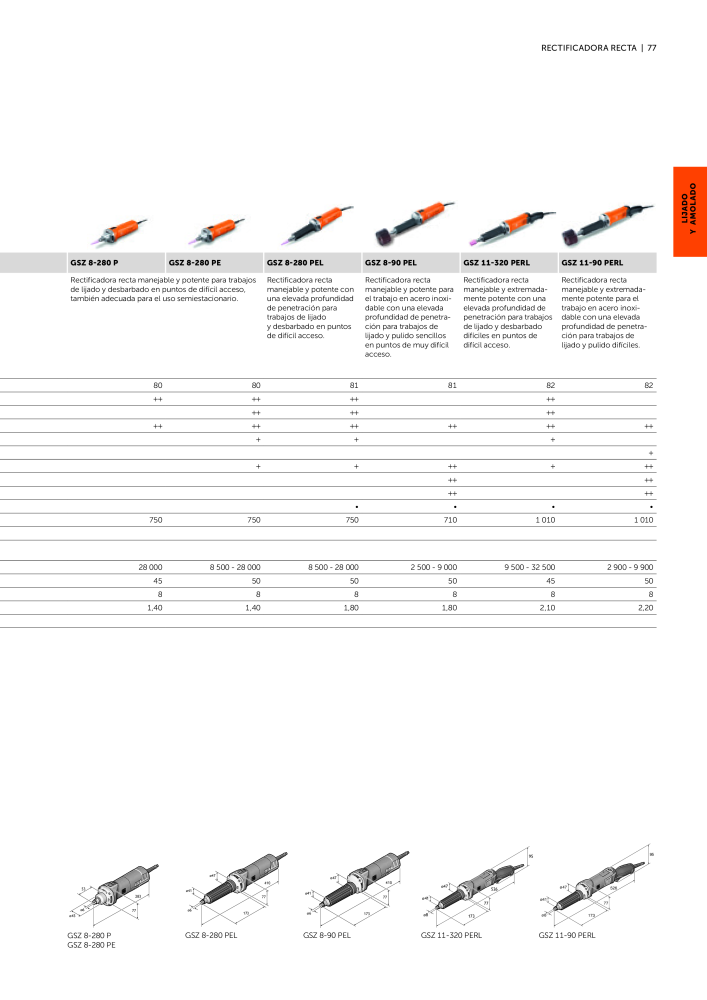 FEIN Catálogo Ferramentas elétricas Nº: 19902 - Página 79