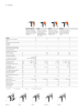 FEIN Catálogo Ferramentas elétricas NR.: 19902 Seite 16