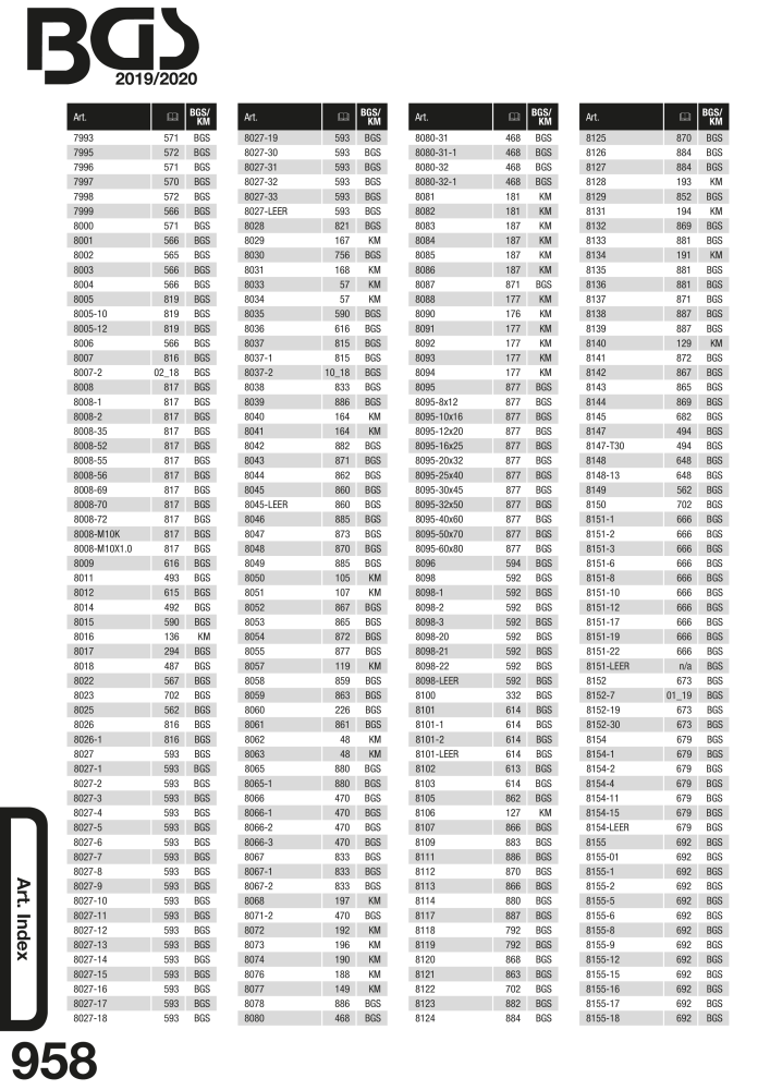 BGS technic catalogo principal NO.: 19906 - Page 979