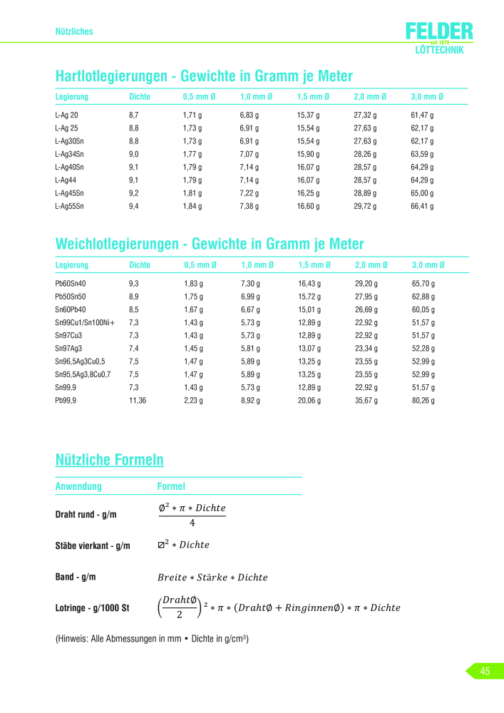 Felder Gmbh Hauptkatalog NR.: 19908 - Seite 45