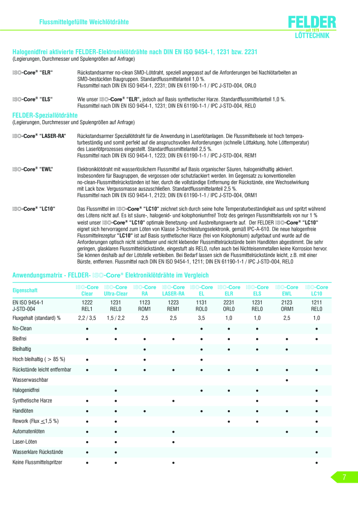 Felder Gmbh Hauptkatalog NR.: 19908 - Seite 7