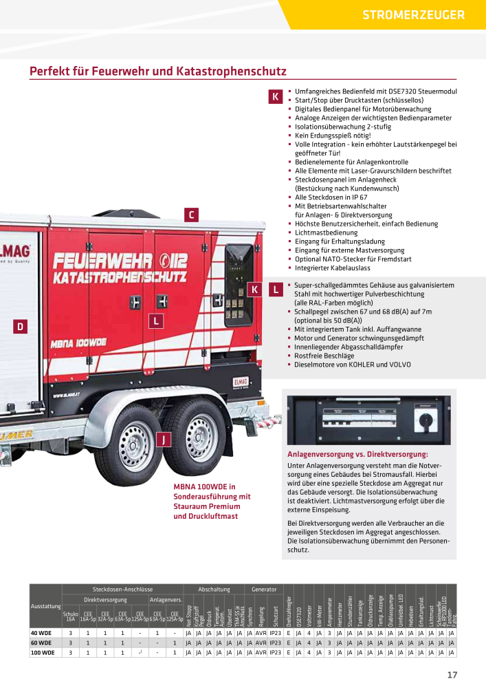 ELMAG Stromerzeuger Prospekt NR.: 19956 - Seite 17