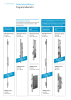 ASSA ABLOY Schlosskatalog NR.: 19959 Seite 10