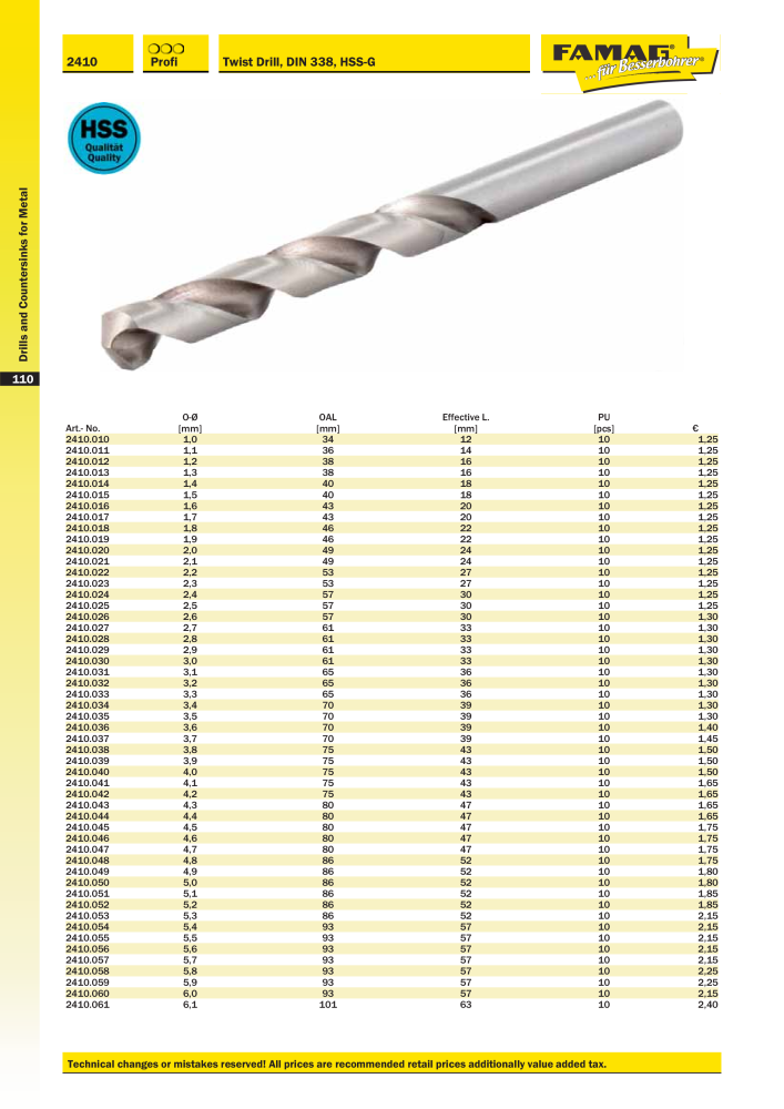 FAMAG main catalog drilling and punching tools NO.: 19969 - Page 112