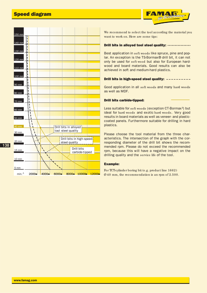 FAMAG main catalog drilling and punching tools NO.: 19969 - Page 140