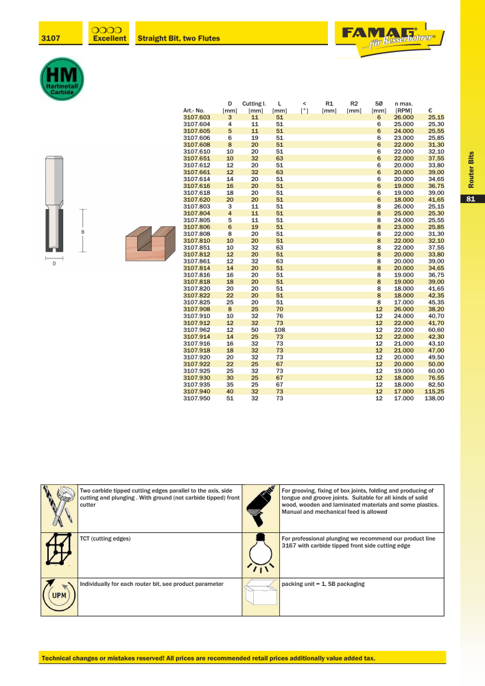 FAMAG main catalog drilling and punching tools NO.: 19969 - Page 83