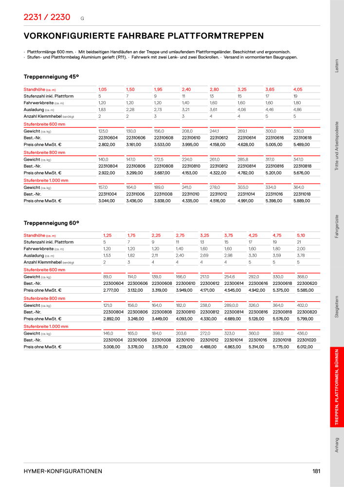 Hymer - Katalog Nb. : 19990 - Page 181