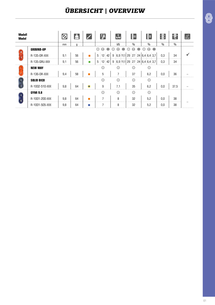 SKYLOTEC Gipfelbuch NR.: 19996 - Strona 63