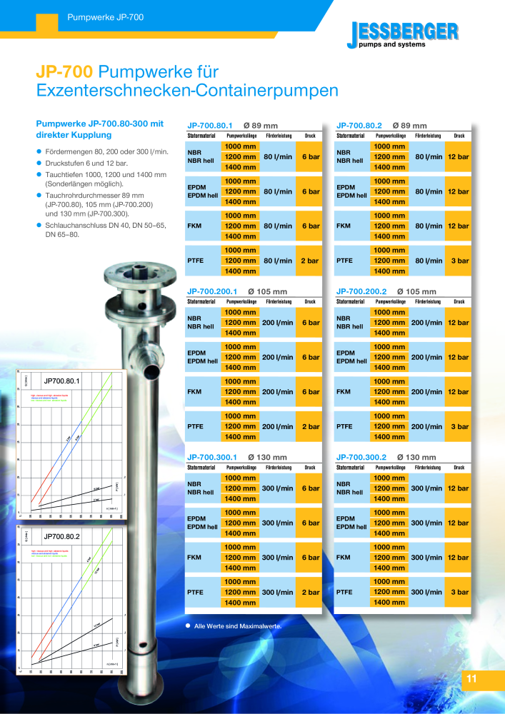 Jessberger - Exzenterschneckenpumpen NR.: 20005 - Seite 11