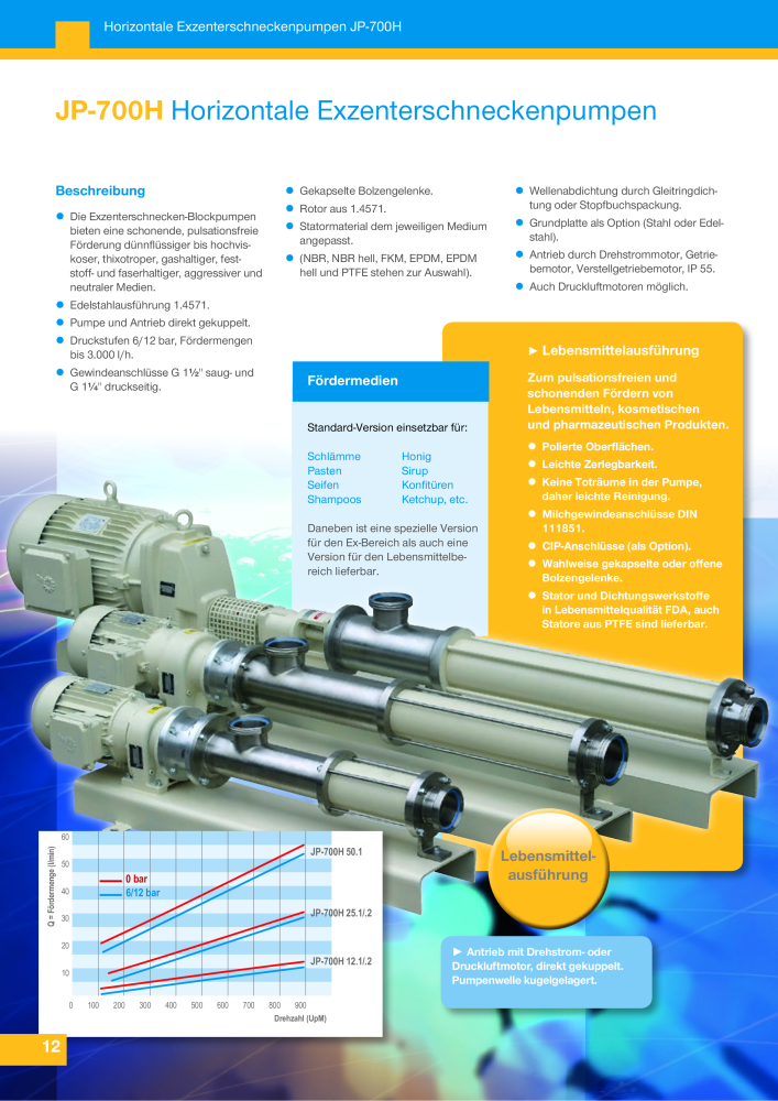 Jessberger - Exzenterschneckenpumpen NR.: 20005 - Seite 12