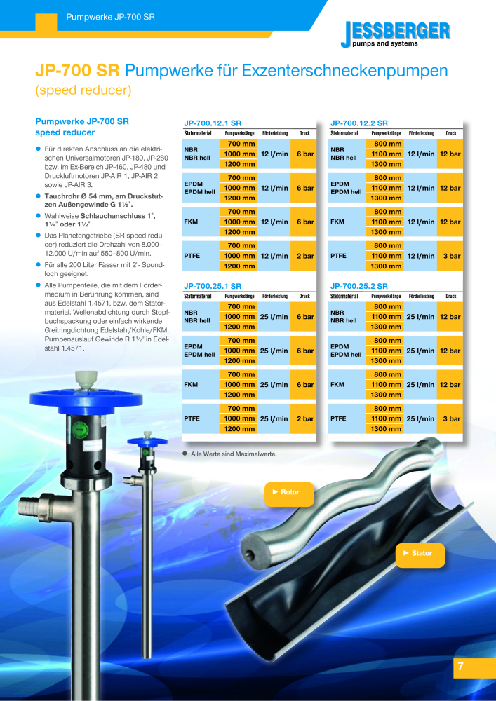 Jessberger - Exzenterschneckenpumpen NR.: 20005 - Seite 7