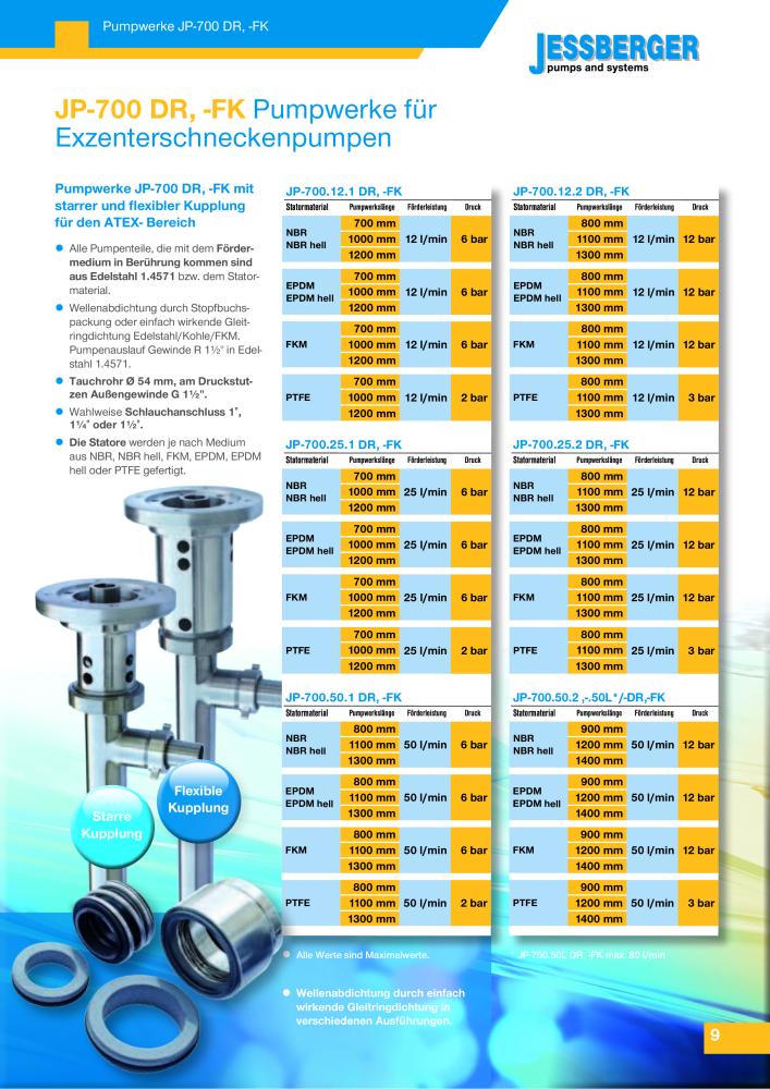 Jessberger - Exzenterschneckenpumpen NR.: 20005 - Seite 9